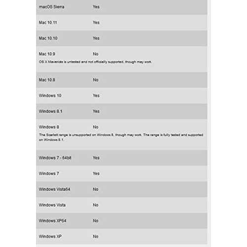 Interface audio USB Scarlett 18i8 de Focusrite avec Pro Tools First