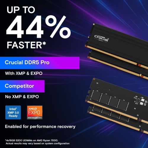 Crucial Pro 96GB Kit (48GBx2) DDR5-5600 UDIMM