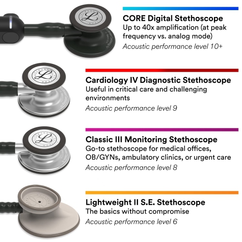 3M Littmann Cardiology IV Diagnostic Stethoscope, 6165, Rainbow-Finish Chestpiece, Black Tube, 27 in