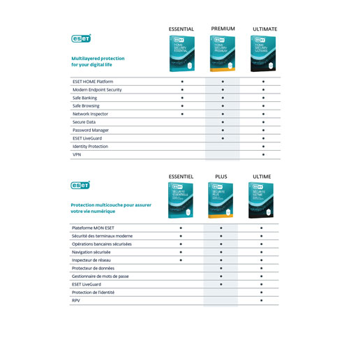 ESET Home Security Essential (PC/Mac) - 3 Devices - 1 Year