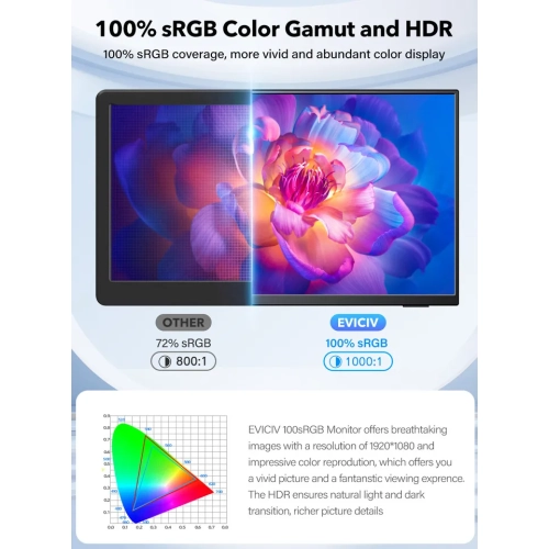 UPERFECT Portable Laptop Monitor Touchscreen 15.6" HDMI USB C External Computer Display