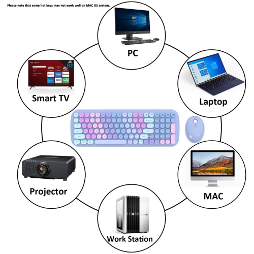 Wireless Keyboards and Mouse Combos, Gradient Rainbow Colored Retro Typewriter Flexible Keyboard, 2.4GHz Connection and Optical Mouse, Purple Rainbow