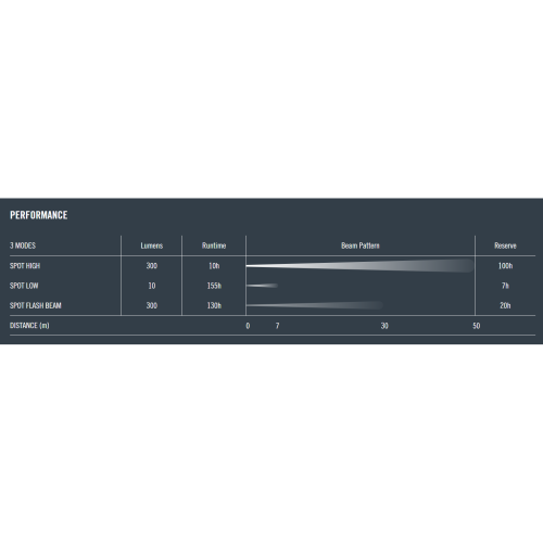 Princeton Tec Snap 300 Lumens Multi-Use IPX4 Water Resistant Headlamp Kit