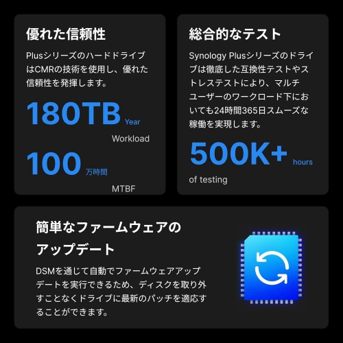 Synology HAT3310-12T Plus Series 3.5" SATA HDD