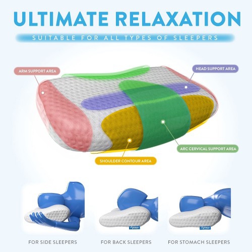 Oreiller en mousse à mémoire, oreiller cervical de soutien pour les côtés, le dos et le dos. Soulagement des douleurs aux épaules, au dos,