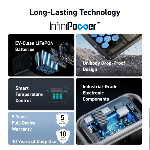 Anker SOLIX BP1000X Expansion Battery for C1000X Portable Power Station, LiFePO4, 1056Wh