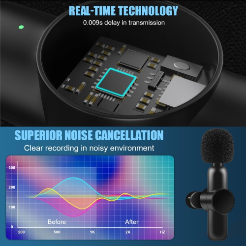 2 Pack Wireless Microphone for iPhone Android Laptop, Plug-Play, Auto Sync and Noise Reduction, Clip On Lapel Mic for Video Recording, YouTube,