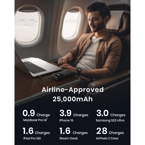 INIU Power Bank 100W 25000mAh Fast Charging Laptop Portable Charger USB C and USB A Battery Pack for Macbook, iPad, Steam Deck, iPhone and more -