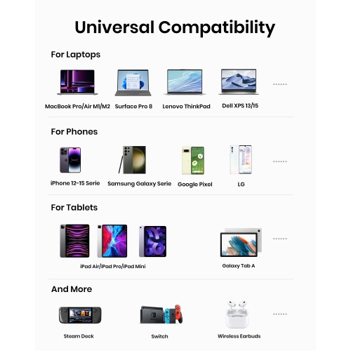 INIU Power Bank 140W 27000 mAh Laptop Portable Charger USB C in & out Tablet Battery Pack with Smart Digital Display for Macbook, iPad, iPhone, and