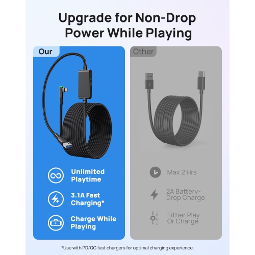 Câble de liaison de réalité virtuelle d'INIU avec port de recharge séparé pour Meta Oculus Quest 2/3/Pro et PC VR Gaming 5 M