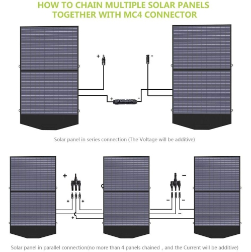 ALLPOWERS Foldable Solar Panel 100W