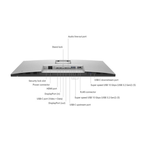 Open Box - Dell UltraSharp 32" 4K USB-C Hub Monitor /U3223QE