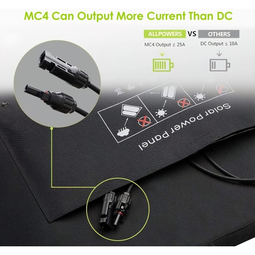 ALLPOWERS 100W Solar Panel Foldable Solar Charger