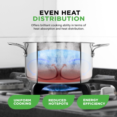 Stainless Steel Cookware Stockpot - 6 Quart, Heavy Duty Induction Pot, Soup Pot With Lid