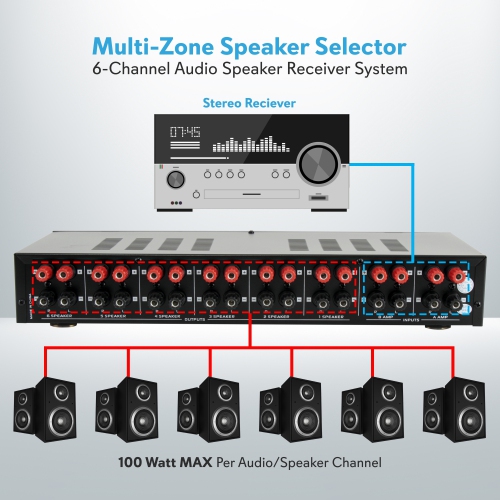 Multi-Zone Speaker Selector, 6-Channel Audio Speaker Receiver System