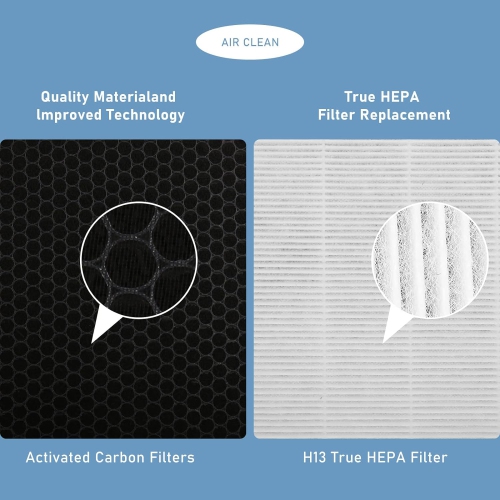4 Set Vital 100 True HEPA Replacement Filter Compatible with LEVOIT Vital 100 Air Puri-fier, 3-in-1 HEPA Filter and High-Efficiency Activated Carbon