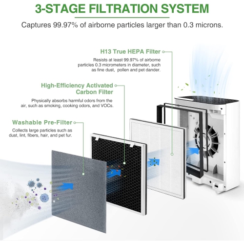 2 Pack Vital 100 True HEPA Replacement Filter Compatible with LEVOIT Vital 100 Air Purifier, 3-in-1 H13 Ture HEPA and High-Efficiency Activated
