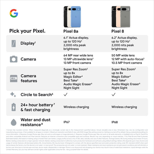 Virgin Google Pixel 8a 128GB - Obsidian - Monthly Financing