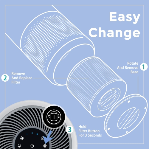 Filtre de rechange pour purificateur d'air LEVOIT Core 300, Core 300 et Core 300S VortexAir avec filtre True HEPA Core 300-RF H13, paq./2