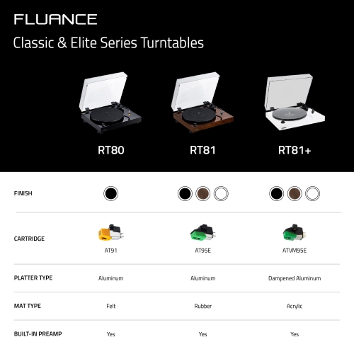Fluance RT81+ Turntable & Ai41 Powered Speakers Bundle: High Fidelity Vinyl & Detailed Stereo Sound