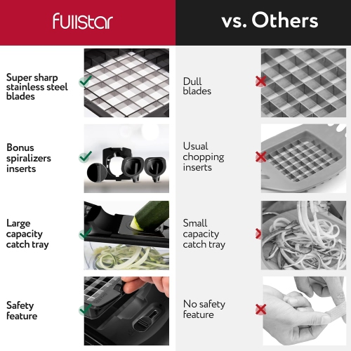 Hachoir à légumes coupe-oignons - hachoir à légumes hachoir à salade manuel - Trancheuse à oignons et à pommes de terre à légumes - Outils de cuisine