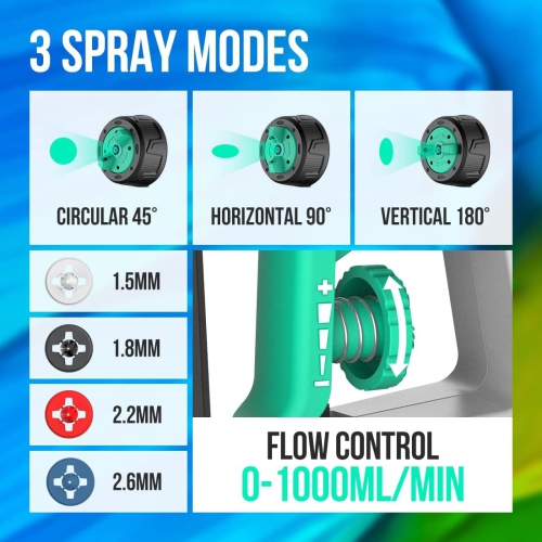 Litheli HVLP Paint Sprayer with Brushless Motor, 20V Paint Sprayers for Home Interior and Exterior, Cordless Paint Gun for Car, Deck, Furniture, with