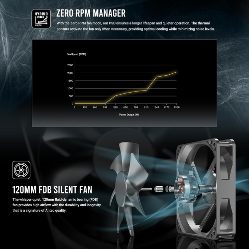 ANTEC NeoECO, NE1300G M ATX3.0, 1300W Full Modular PSU, 80 Plus Gold Certified, PCIE 5.0 Support, PhaseWave Design, Japanese Caps, Zero RPM Manager,