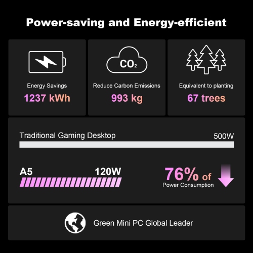 GEEKOM A5 Mini PC, AMD Ryzen 7 5825U(8C/16T), 16GB DDR4&512GB M.2 PCIe NVMe SSD, Vega 8 Graphics, Windows 11 Pro Desktop Computer Support 8K
