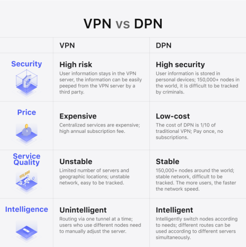 Air plus connecté – Ce routeur VPN est comme votre RPV, mais meilleur, pas de frais mensuels, possibilité de se connecter à TOUS les appareils à la