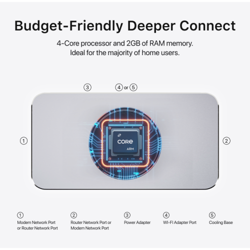 DPR Mini SE - Best Value Smart Router with Powerful Decentralized VPN, 500Mbps Max Bandwidth