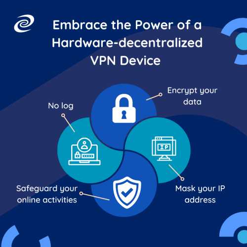 DPR Mini SE - Best Value Smart Router with Powerful Decentralized VPN, 500Mbps Max Bandwidth