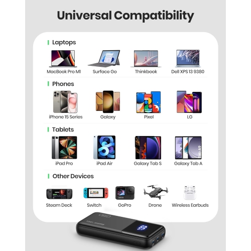 INIU 65W 20000mAh Fast Charging Laptop Portable Charger, USB C in&Out Tablet Powerbank