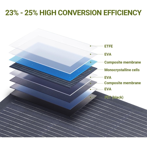 ALLPOWERS SF200 Flexible Solar Panel 200W