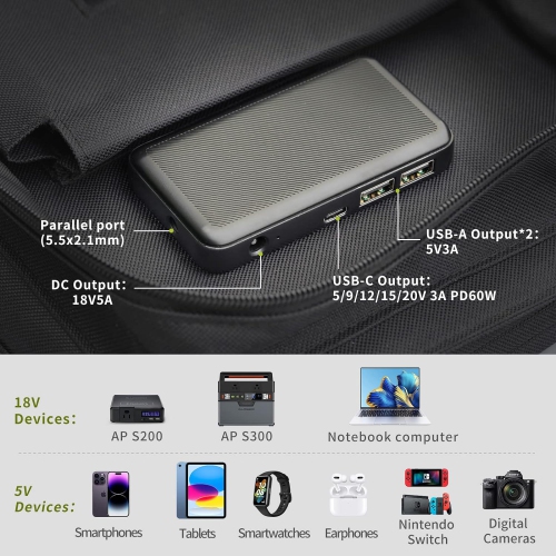 ALLPOWERS SP026 panneau solaire portatif 60&nbsp;W, étanche IP67