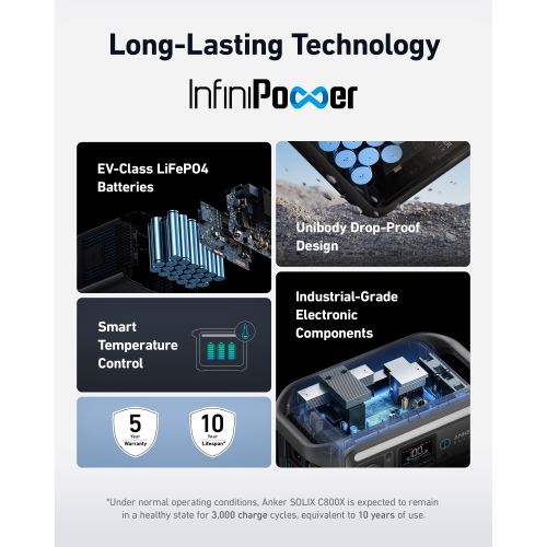 Anker SOLIX C800X Portable Power Station with 100W Solar Panel(768Wh|1200W)