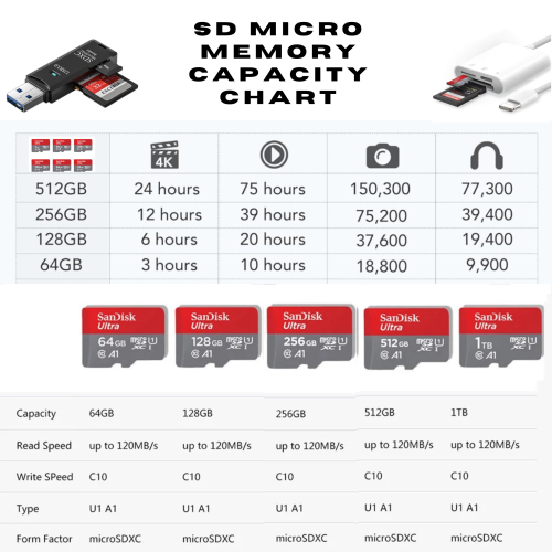 2* SanDisk Extreme PRO® 128GB micro SD Card | Speed 200MB/s Read | 140MB/s Write | Extreme Performance SanDisk QuickFlow™ Technology | 5-in-1 Memory