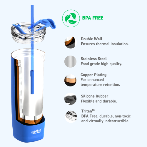 Bouteille d'eau isotherme en acier inoxydable Aqualina d'Asobu avec couvercle interchangeable pour le chaud et le froid et paille intégrée