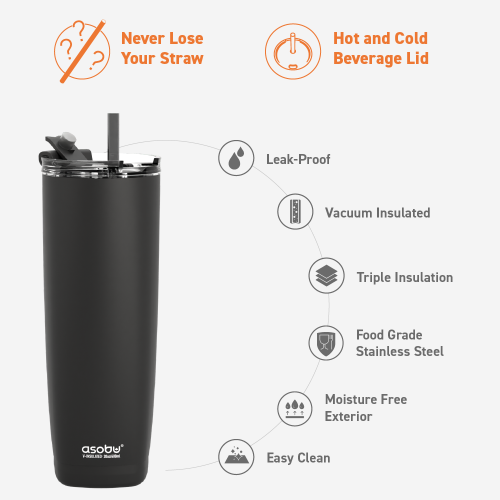 Asobu Aqualina Stainless Steel Insulated Water Bottle with Interchangeable Hot and Cold Lid and Built in Straw
