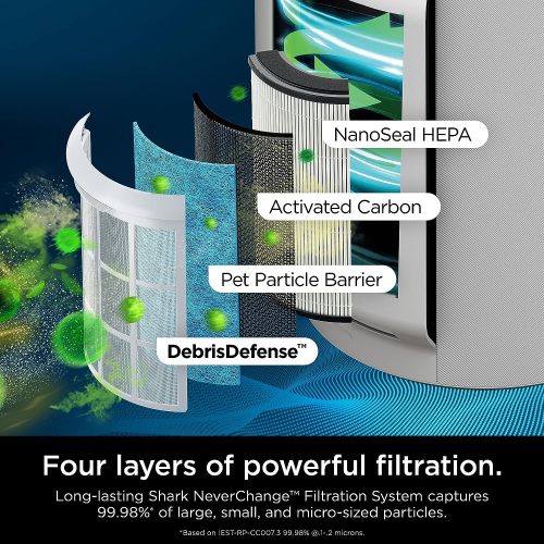 Shark NeverChange™ Air Purifier MAX 5-year filter, 1400 sq. ft., Odor Neutralizer Technology, captures 99.98% of particles, dust, dander, smells