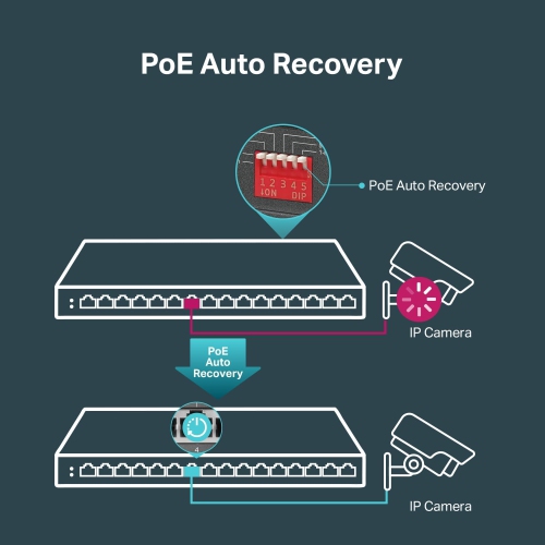 TP-Link TL-SG116P 16-Port Gigabit Desktop Switch with 16-Port PoE+