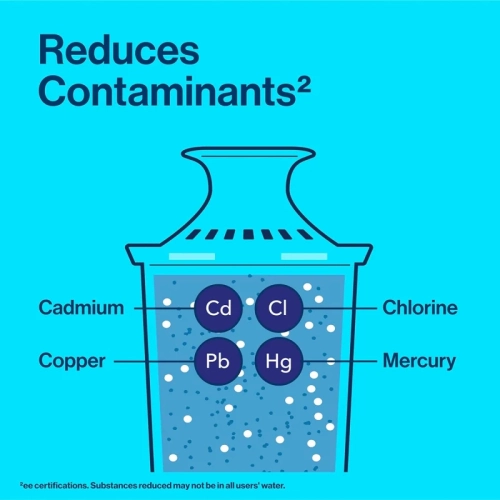 Paquet de 3 filtres de rechange standard Brita : Réduit les contaminants, retient les minéraux sains, certifié WQA pour la réduction du chlore, sans
