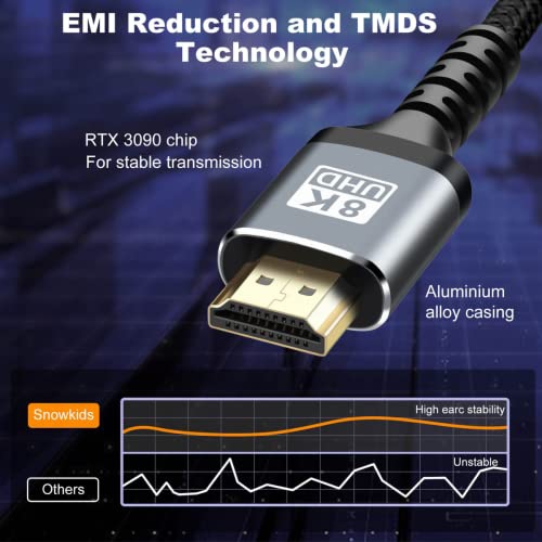 SNESH 8K-60HZ, 6.6FT High Speed 3D 2K/144HZ HDMI Cable Gold Plated Nylon Braided Compatible with Roku Blue ray TV, PC, Notebook, Video Game