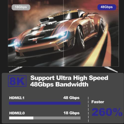 SNESH 8K-60HZ, 6.6FT High Speed 3D 2K/144HZ HDMI Cable Gold Plated Nylon Braided Compatible with Roku Blue ray TV, PC, Notebook, Video Game