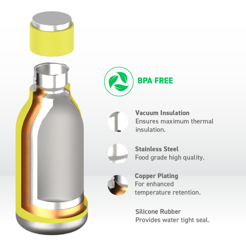 Asobu Urban – bouteille en acier inoxydable isolée et à double paroi, 16 oz par Asobu