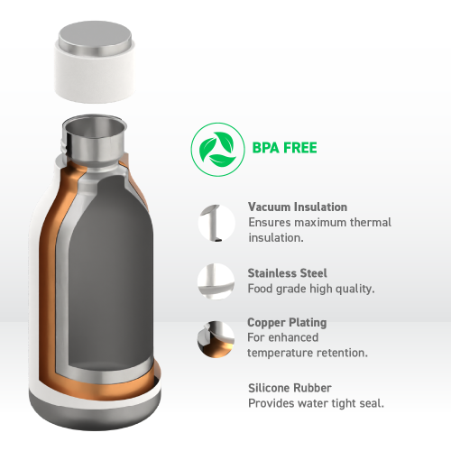 Asobu Urban Insulated and Double Walled Stainless Steel Bottle 16 Ounce by Asobu