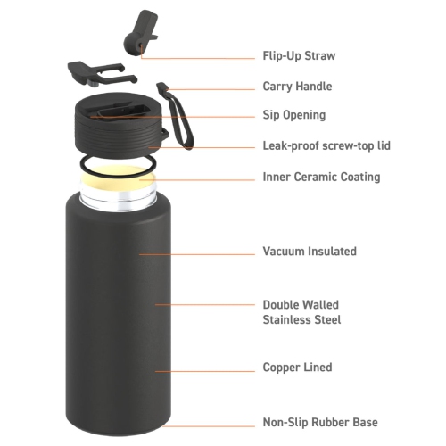 Asobu The Boulder Vacuum Insulated Tumbler- Ceramic Interior