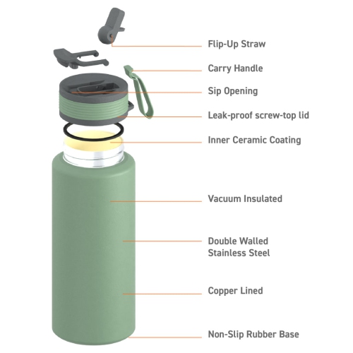 Asobu The Boulder Vacuum Insulated Tumbler- Ceramic Interior