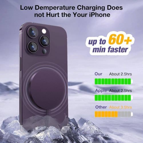 Chargeur magnétique sans fil pour iPhone, chargeur Mag, 2 tapis de chargement rapide pour iPhone 15 14 13 12 Pro Max plus et AirPods 2 3 Pro, violet