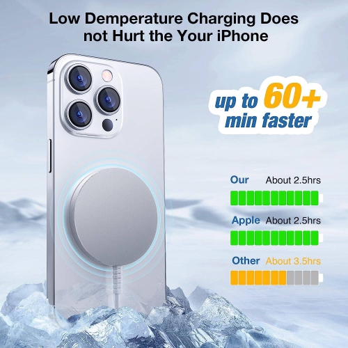 Magnetic Wireless Charger for iPhone, Mag Charger Fast Charging Pad 2 Pack for iPhone 15 14 13 12 Pro Max Plus & Airpods 2 3 Pro, White