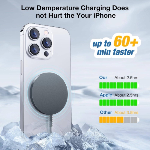 Magnetic Wireless Charger for iPhone, Mag Charger Fast Charging Pad 2 Pack for iPhone 15 14 13 12 Pro Max Plus & Airpods 2 3 Pro, Gray